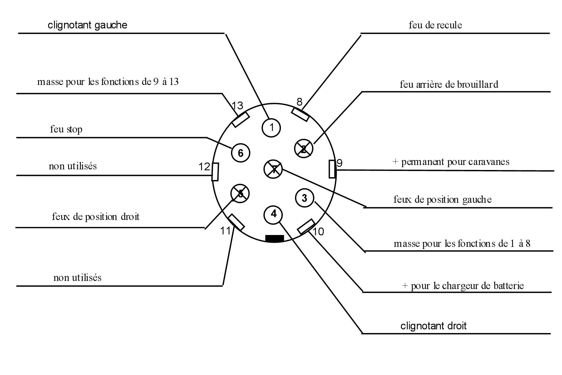 attelageastuce / branchements