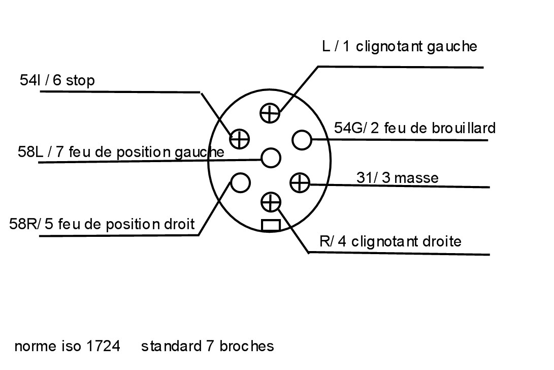 attelageastuce / branchements